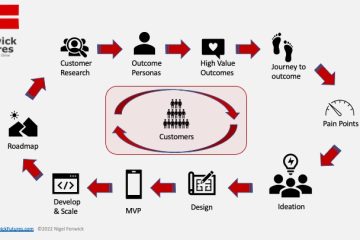 Iterative Design Flow